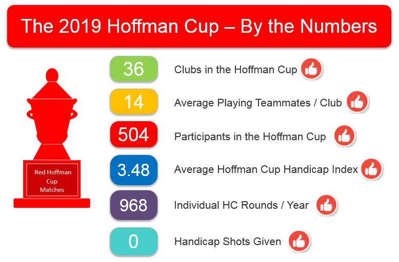 Red Hoffman Cup Matches